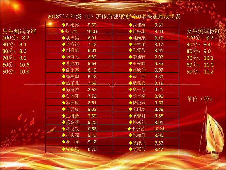 小学体育与健康人教版 五六年级 米快速跑考核 ()部优课件04