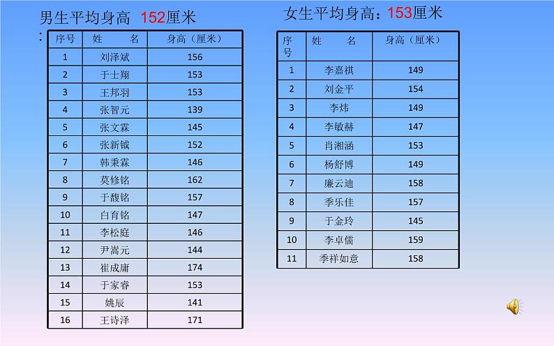 小学体育与健康人教版 五六年级 青春期生长发育的特点 迈入青春期部优课件06