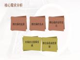 人教版三~四年级体育与健康 5.5.1韵律活动和舞蹈 韵律操（搏击操）  课件