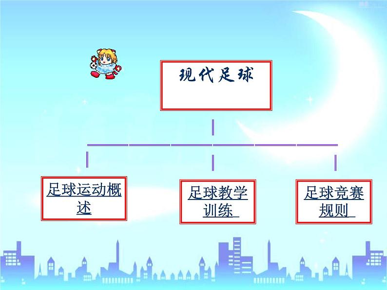 五六年级体育与健康课件－6.2.1小足球 脚背内侧传球及教学比赛 ｜人教版02