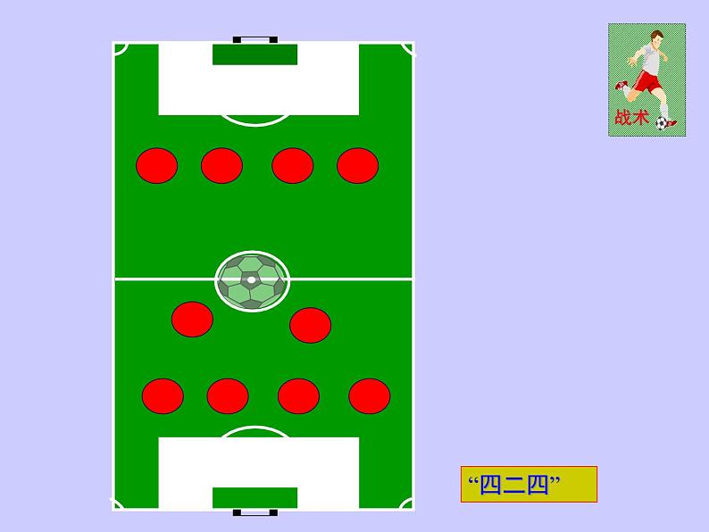 五六年级体育与健康课件－6.2.5小足球 足球基本战术 ｜人教版07