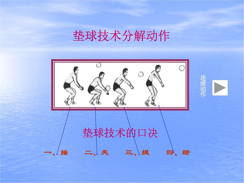 五六年级体育与健康课件－6.3.2软式排球 正面下手双手垫球 ｜人教版第5页