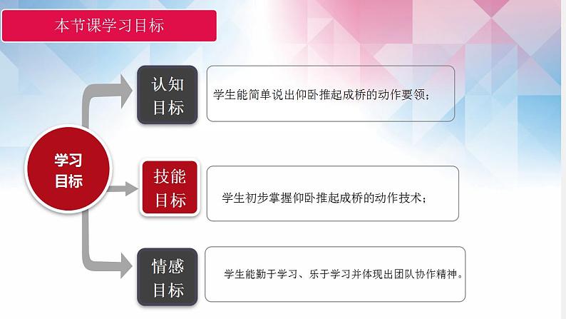 小学《体育与健康》 人教版 三年级 技巧—仰卧推起成桥 课件03