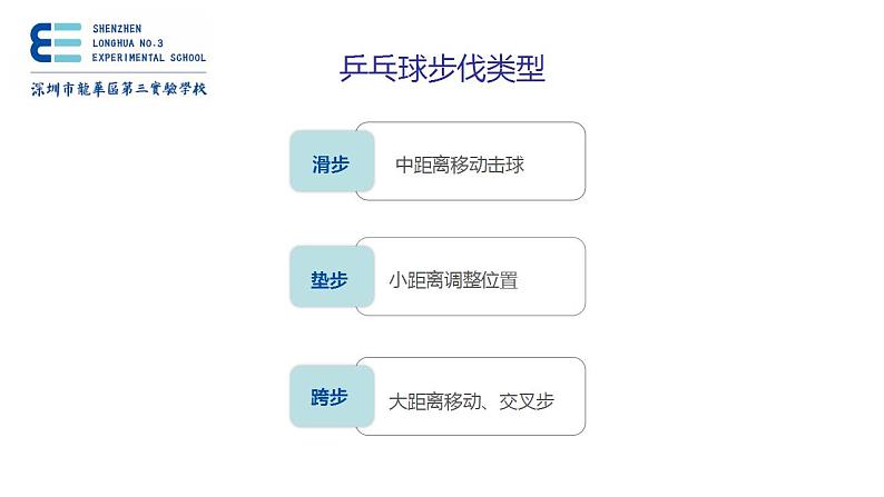 小学《体育与健康》 人教版 三年级《乒乓球运动》—步伐移动教学 第三节课PPT 课件第5页