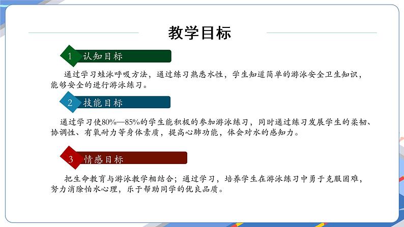 小学 四年级 体育水平二 游泳—蛙泳呼吸练习 授课PPT课件08