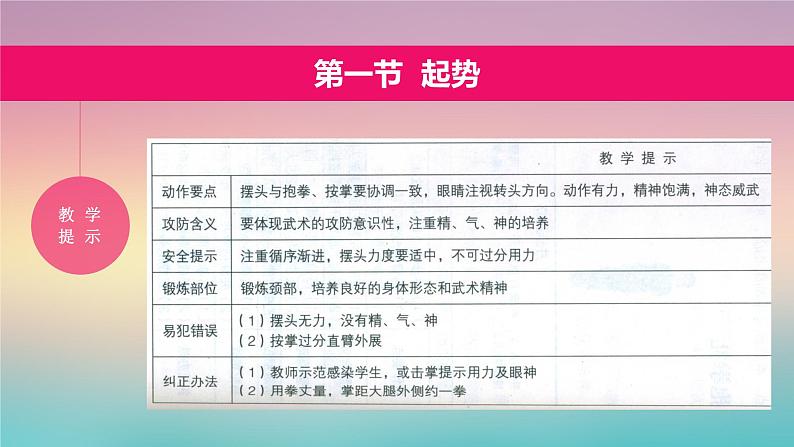 小学体育 一年级 水平一 武术操《旭日东升》第一节起势 居家锻炼小游戏 课件06