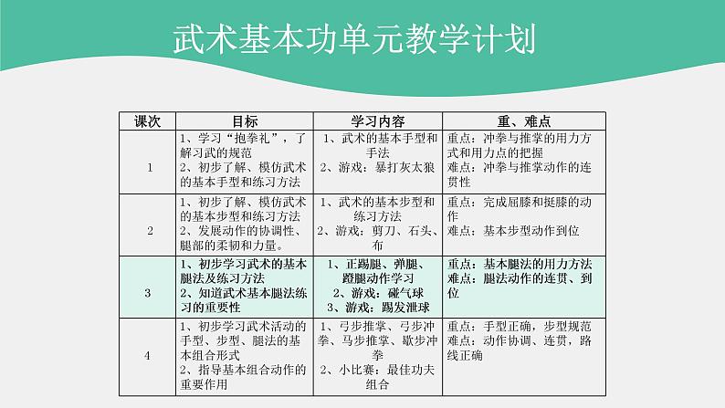 小学体育 一年级 武术基本腿法（PPT） 课件第8页