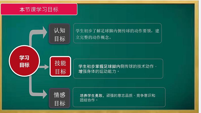 小学《体育与健康》 人教版 三年级 足球脚内侧传球  课件第4页