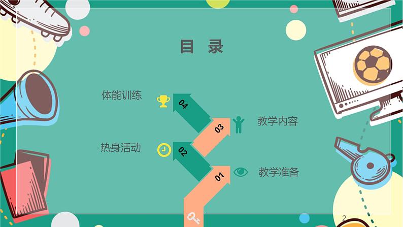 小学《体育与健康》 人教版 三年级 花样跳绳——第三级  课件第2页