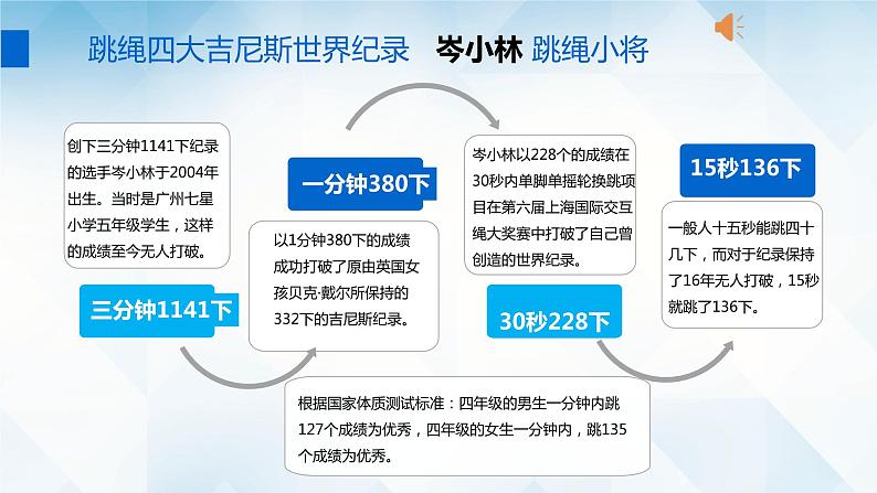 小学《体育与健康》 人教版 三年级 水平二 单脚交换跳短绳 ppt 课件07