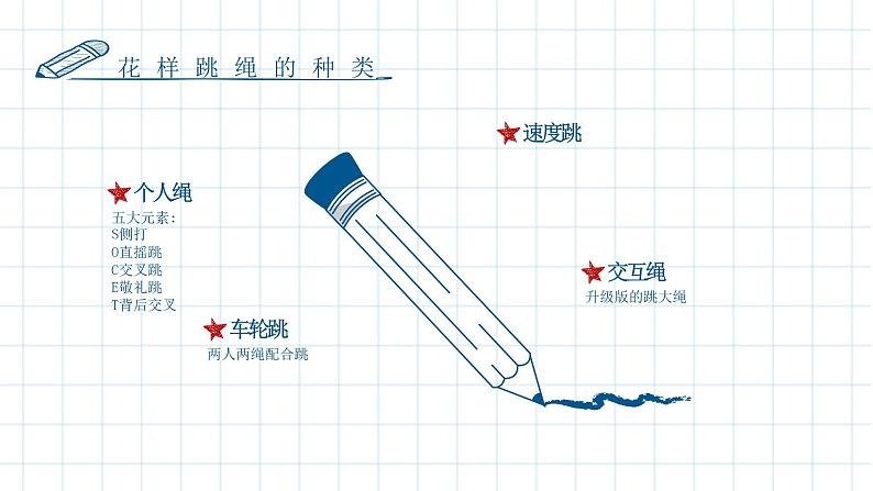 小学 四年级 体育 第三课 跳绳拓展篇 课件第3页