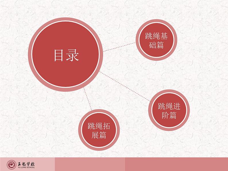 小学 四年级 体育 第一课 跳绳基础篇 ppt 课件第3页