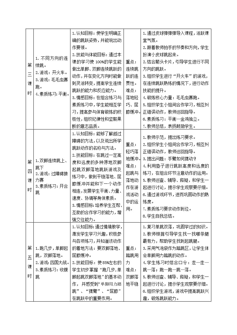 多种形式的跳跃方法和游戏（教案）通用版体育二年级上册03