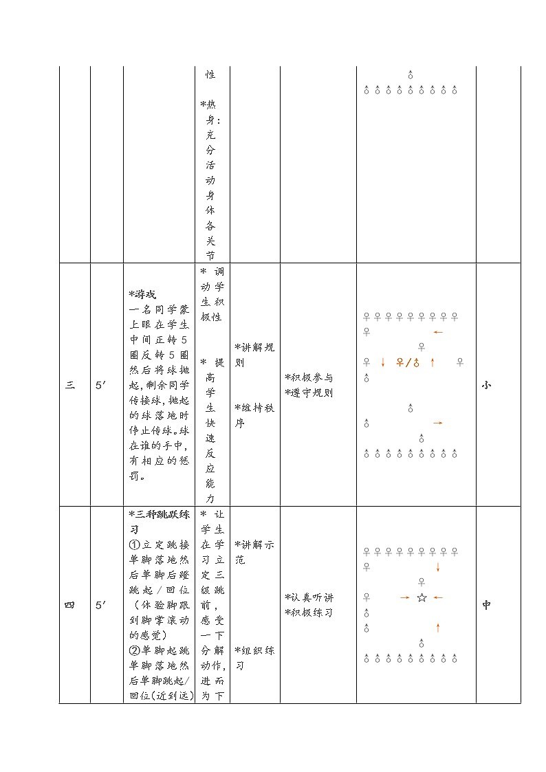 人教版【五年级下册】体育 立定三级跳 教案02