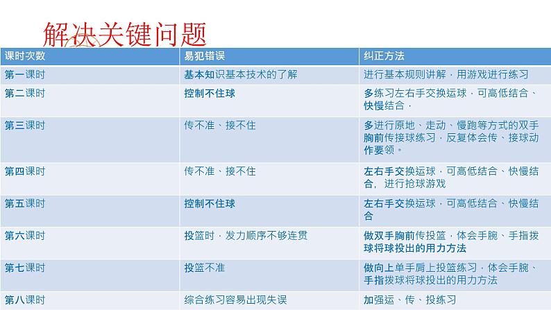 体育与健康人教版六年级全一册小球类和球类游戏运动课件第6页