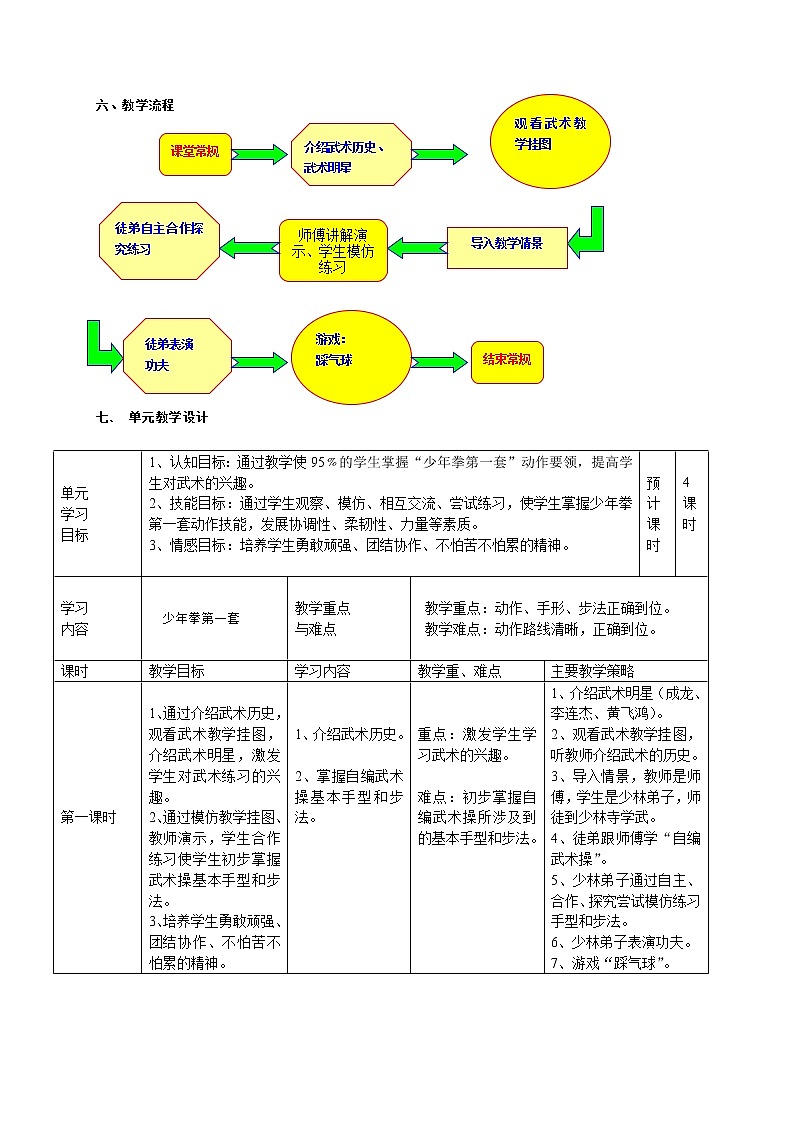 人教版体育与健康五年级上册《武术—少年拳第一套》教学设计第2页