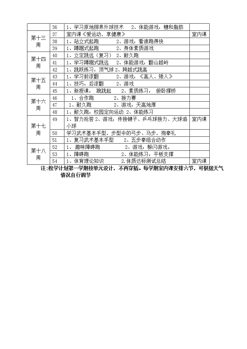五年级上册全册体育教案   人教版第3页
