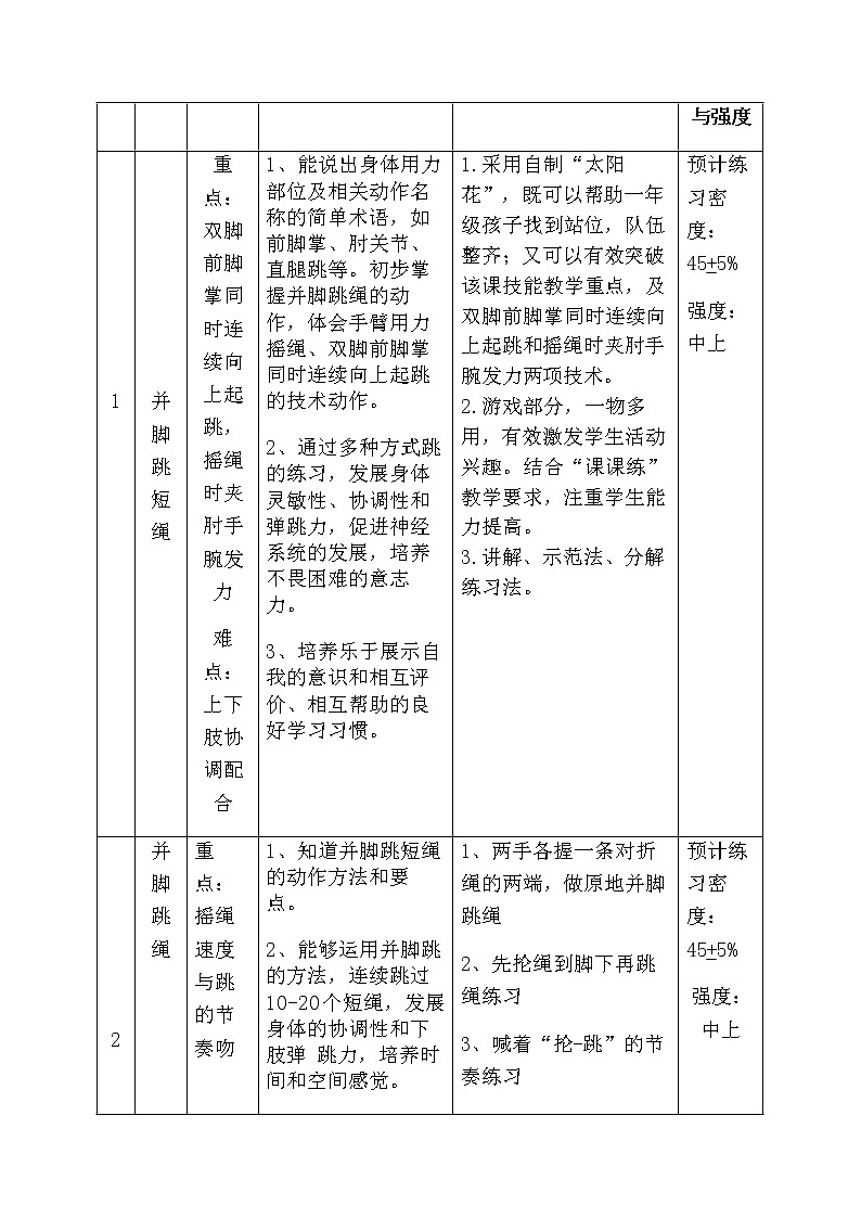 一年级上册体育教案  《跳短绳》  人教版03