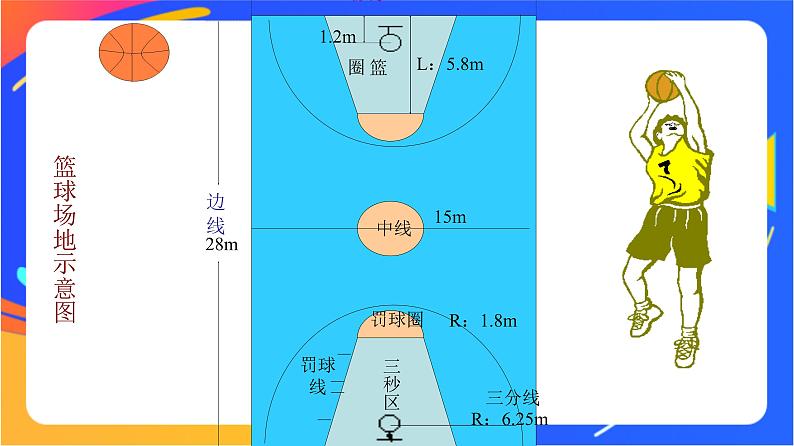 人教版小学体育五、六年级课件-第五章 篮球的起源第5页