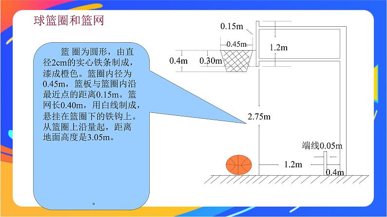 人教版小学体育五、六年级课件-第五章 篮球的起源第7页