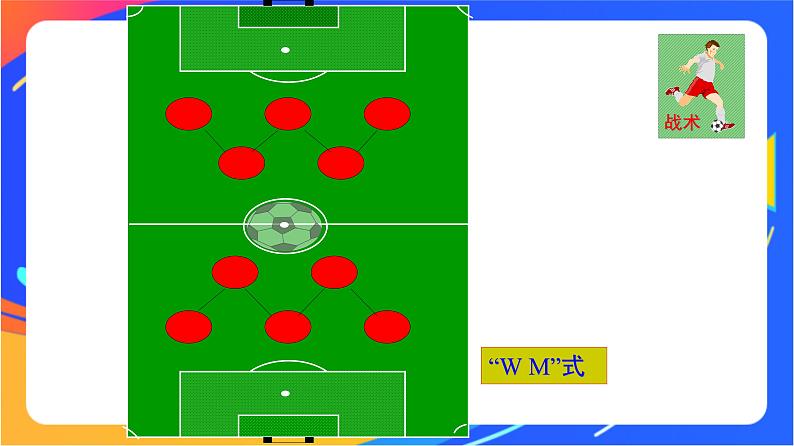 人教版小学体育五、六年级课件-第五章 足球基本战术07