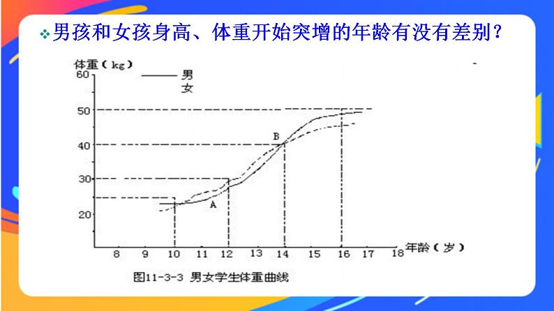 人教版小学体育五、六年级课件-第九章 人的生长发育和青春期06