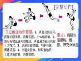 人教版体育与健康四年级-立定跳远教学课件1