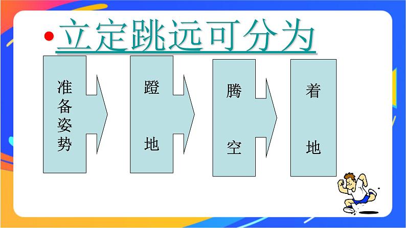 人教版体育与健康四年级-立定跳远教学课件1第3页