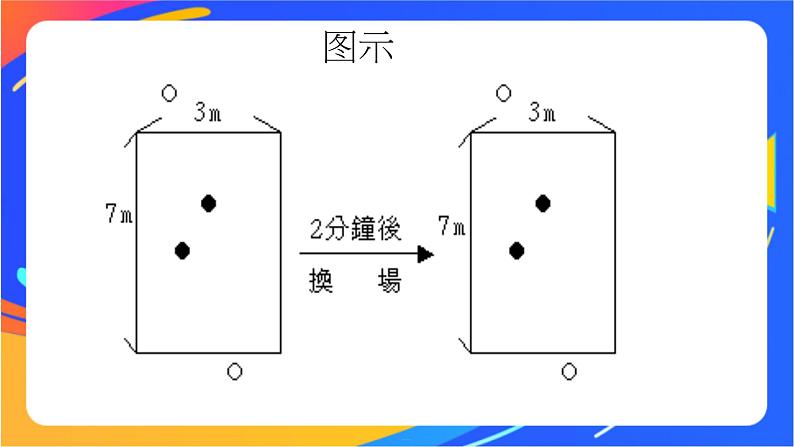 体育与健康人教版四年级-多样化的躲避球活动课件08