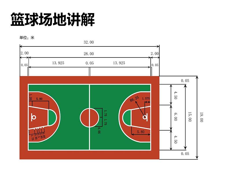 《篮球完整教学课件》第2页