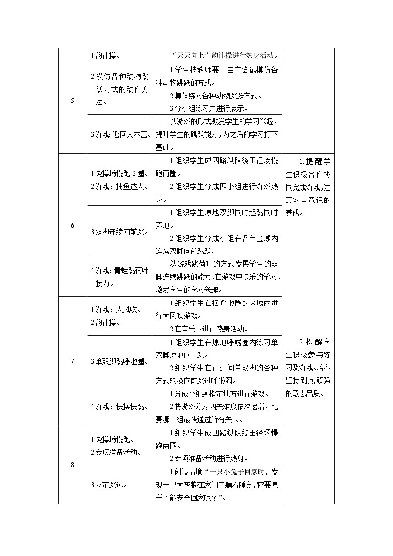 体育与健康人教版水平二 四年级跳跃18课时大单元设计    各种方式的单双脚原地跳跃和行进间向前跳跃 教案03