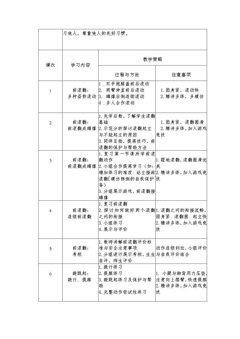 体育与健康人教版水平二  四年级体操垫上技巧18课时大单元设计  -跪跳起 教案02