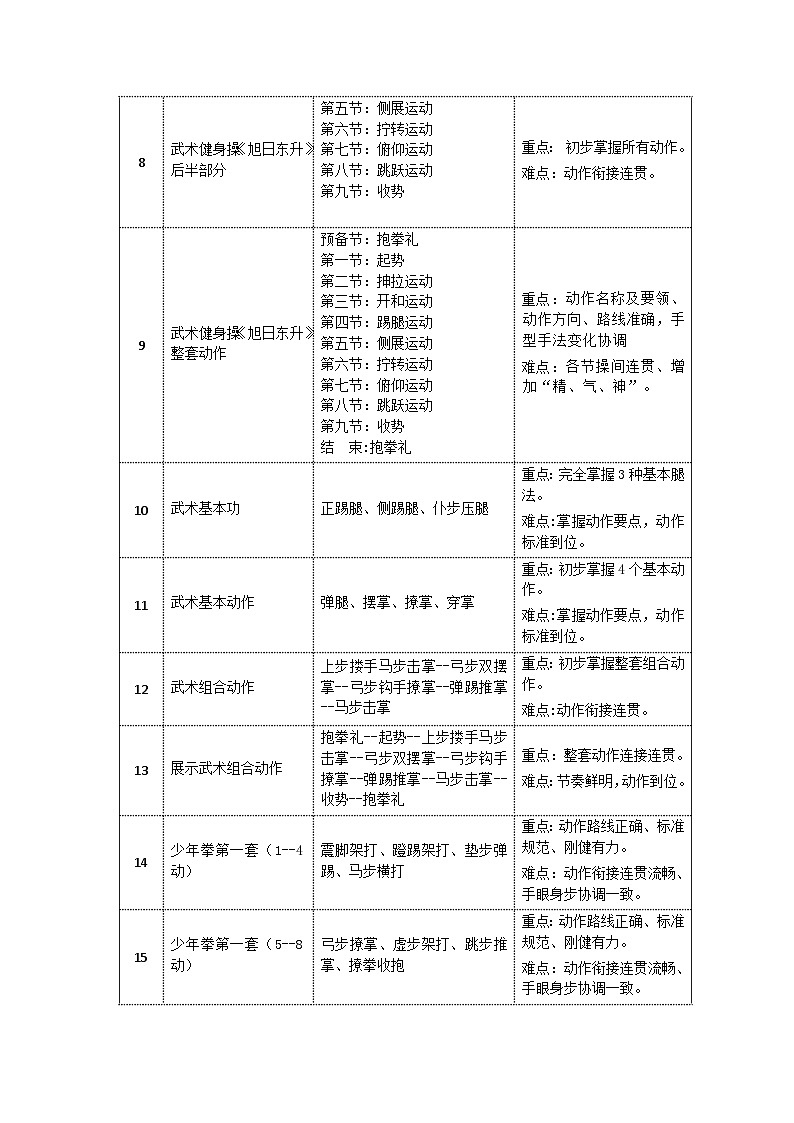 体育与健康人教版五年级武术少年拳第一套（1--4动）教学设计02
