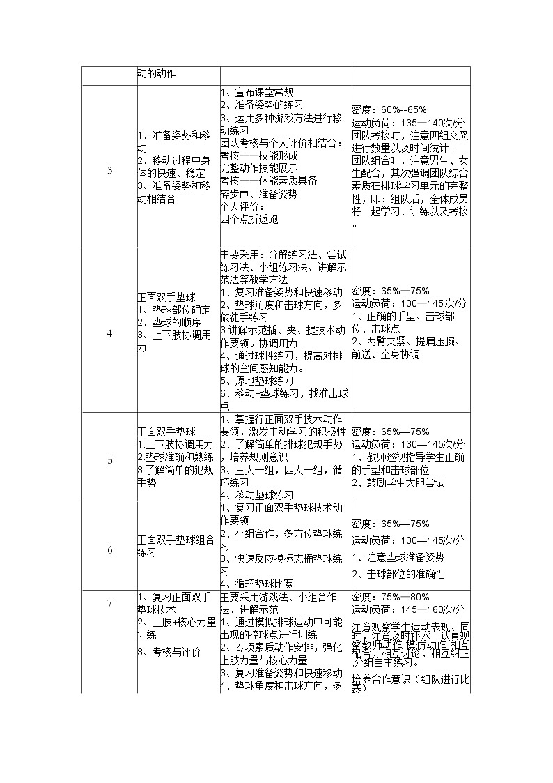 体育与健康人教版水平二 三年级排球18课时大单元设计---正面双手垫球 教案02