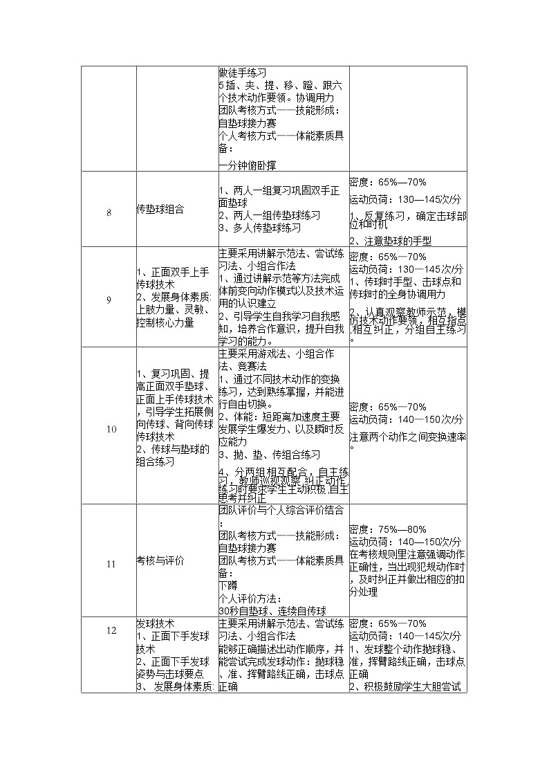 体育与健康人教版水平二 三年级排球18课时大单元设计---正面双手垫球 教案03