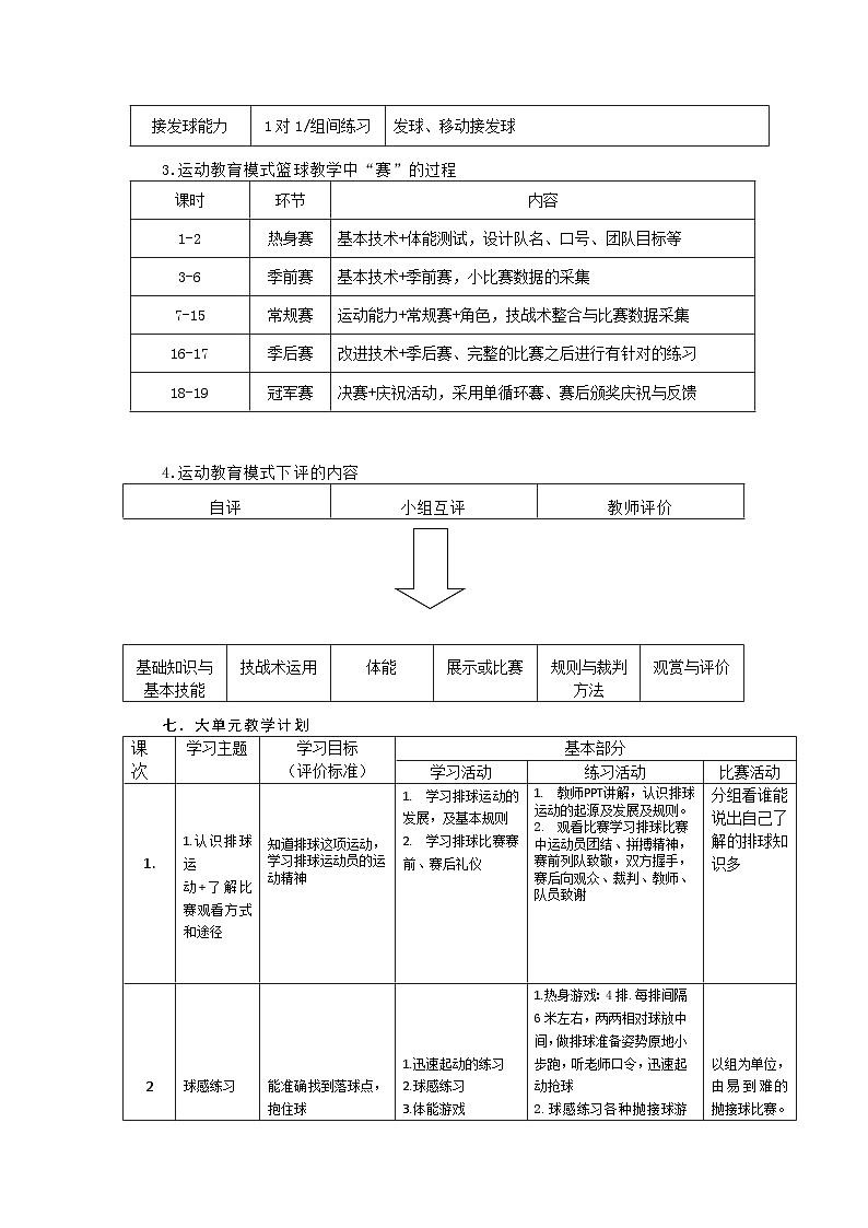 体育与健康人教版水平二  四年级排球大单元设计---正面双手垫球和短距离移动的组合第3页
