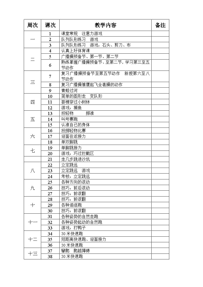 小学六年级全册体育教案(已整理) (1)第3页