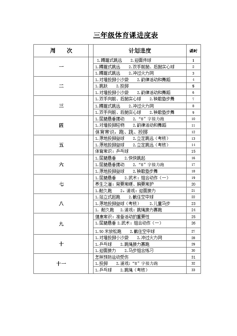 三年级体育全册教案第2页