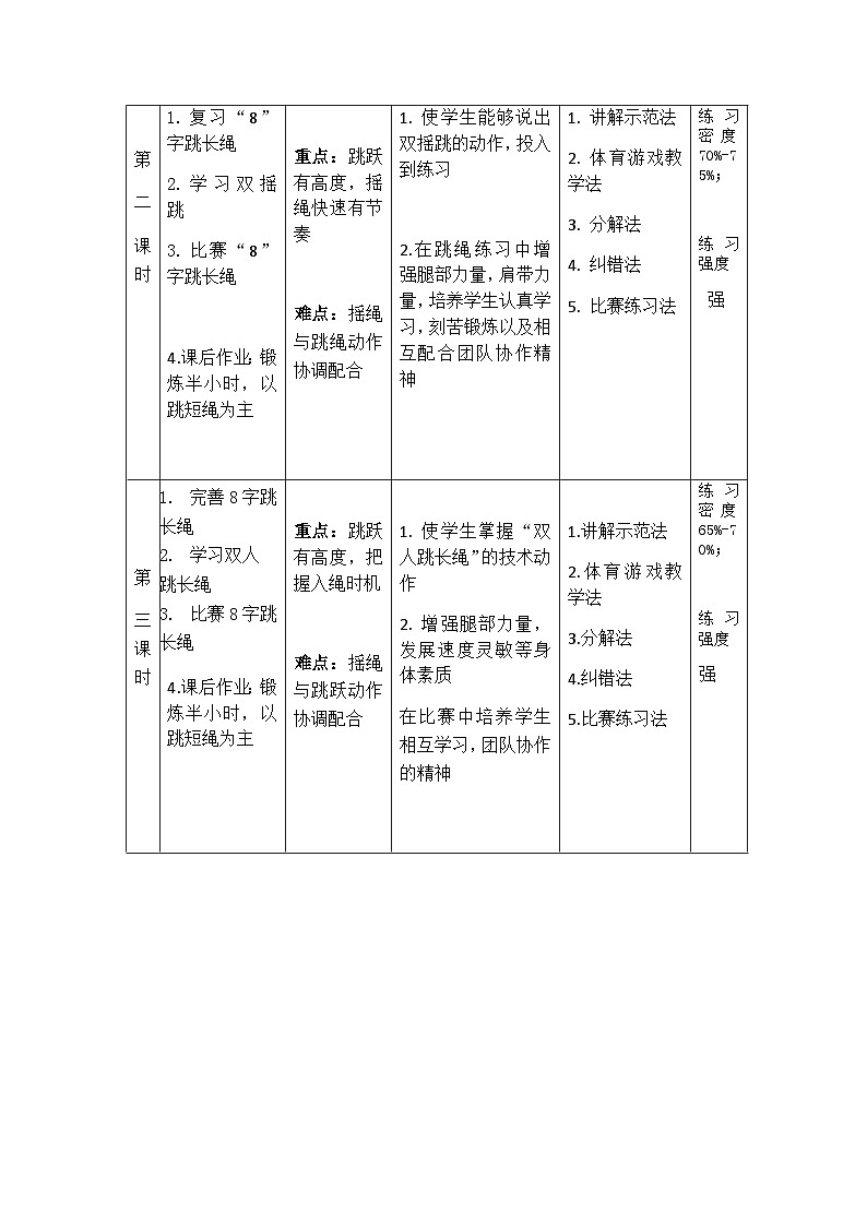 人教版 体育与健康 5-6年级全一册 -《穿梭跳长绳》教案02