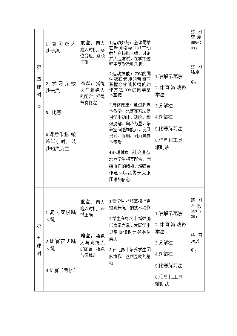 人教版 体育与健康 5-6年级全一册 -《穿梭跳长绳》教案03