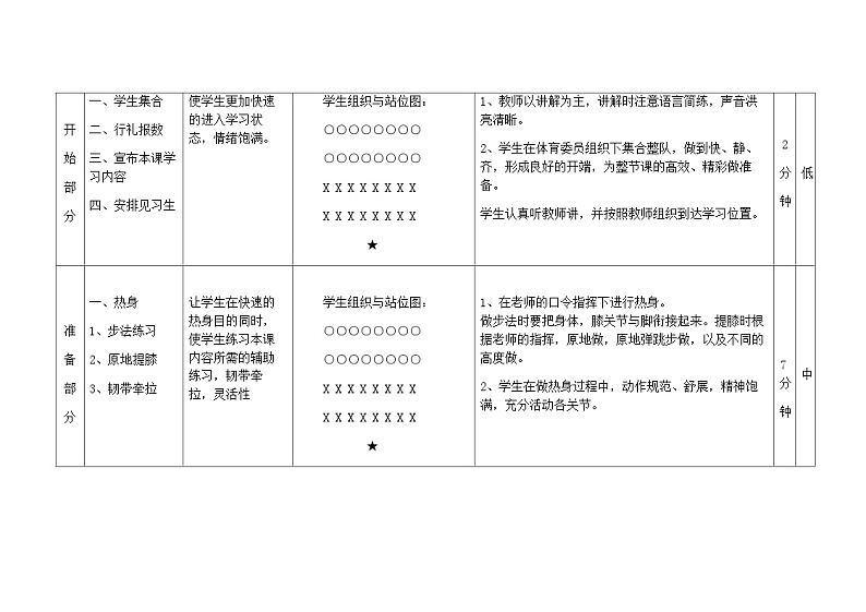 人教版 体育与健康 5-6年级全一册 -跆拳道前弹踢教案第2页