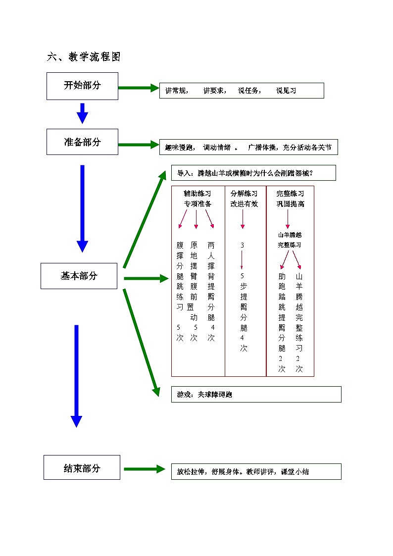 人教版 体育与健康 5-6年级全一册 1.支撑跳跃—山羊分腿跳跃（教案） （表格式）03
