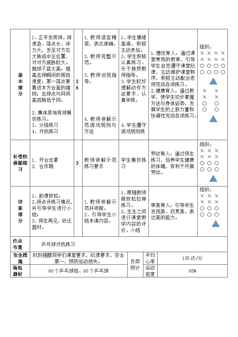 人教版 体育与健康 5-6年级全一册 第六章 球类运动第四节 乒乓球5课时教案（表格式）02