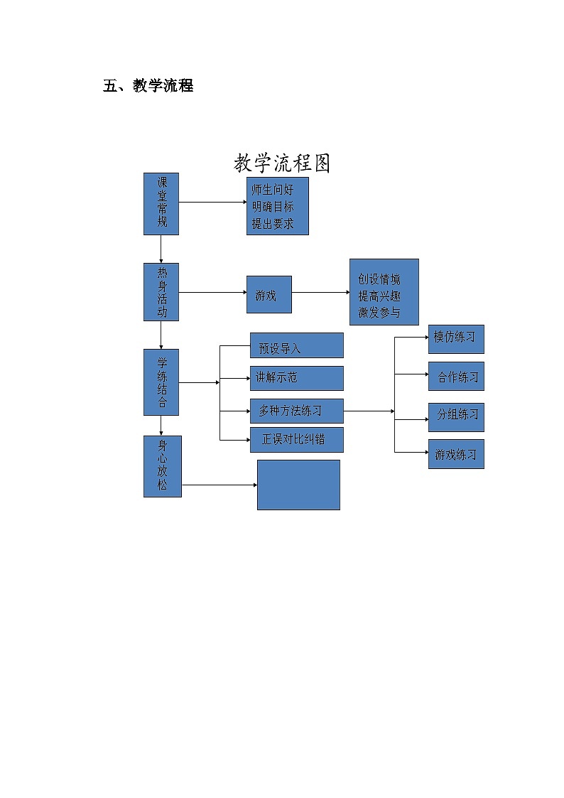 人教版 体育与健康 5-6年级全一册 跨越式跳高 全国通用第3页