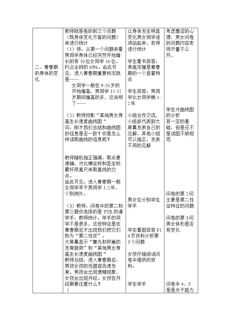人教版 体育与健康 5-6年级全一册 迈入青春期  教案第2页