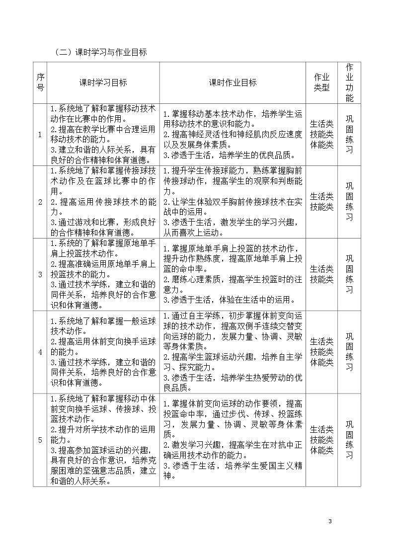 人教版 体育与健康 5-6年级全册     《小篮球》（作业设计）03