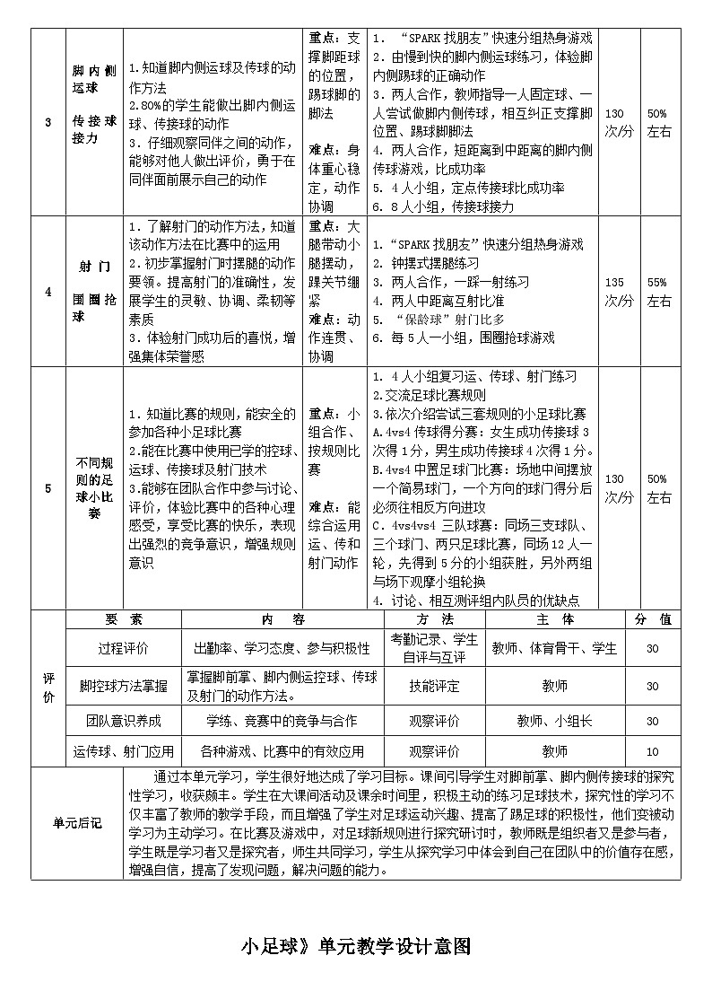 小足球与游戏单元 教案02