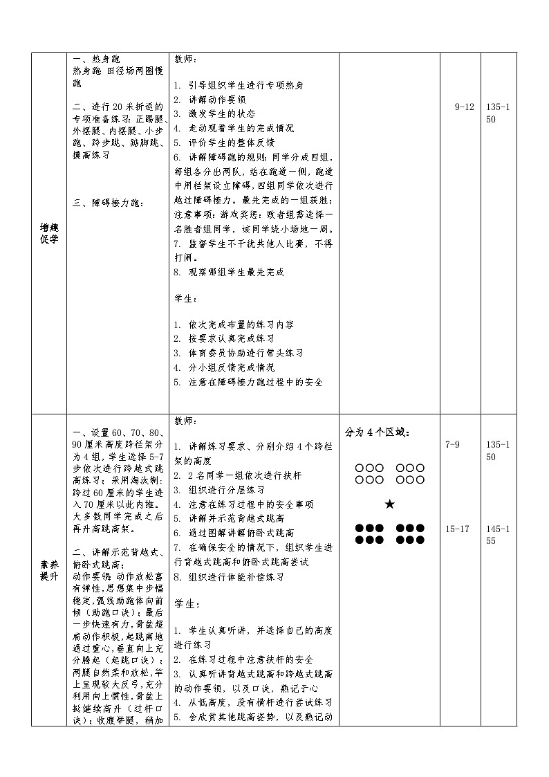【大单元整体教学】小学体育 六年级 跨越式跳高 15起跳与游戏、考核与游戏 教案第2页