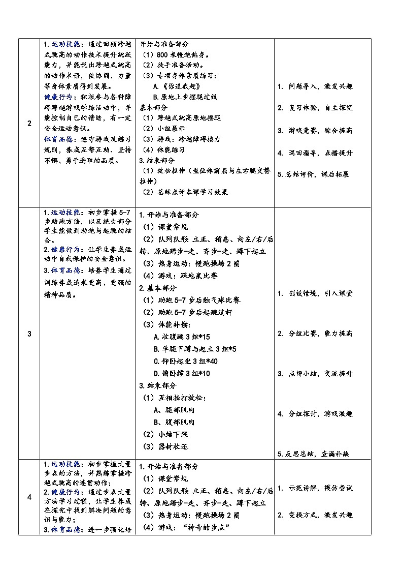 【大单元整体教学】小学体育 六年级 跨越式跳高 大单元教学设计第2页