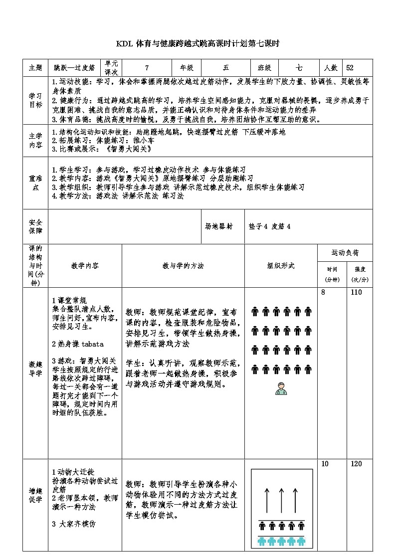 【大单元整体教学】小学体育 五年级 跨越式跳高 7跳跃—过皮筋 教案第1页